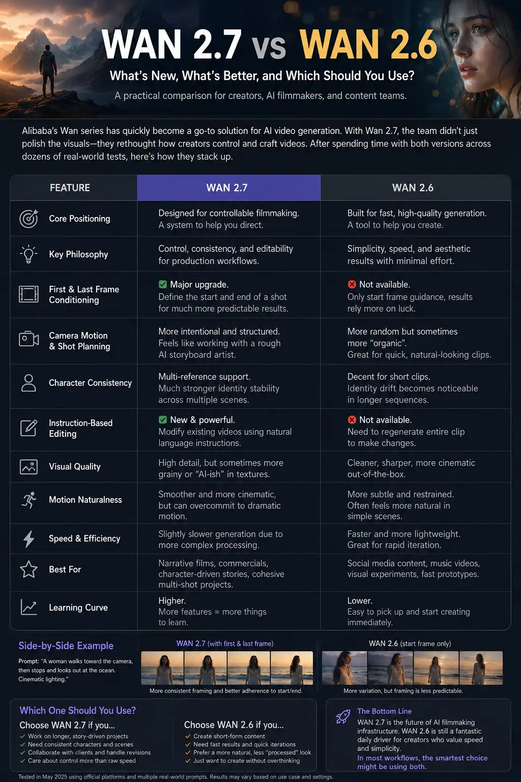 wan 2.7 vs wan 2.6
